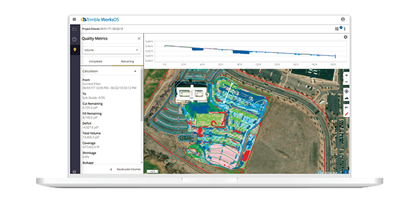 Trimble WorksOS Software